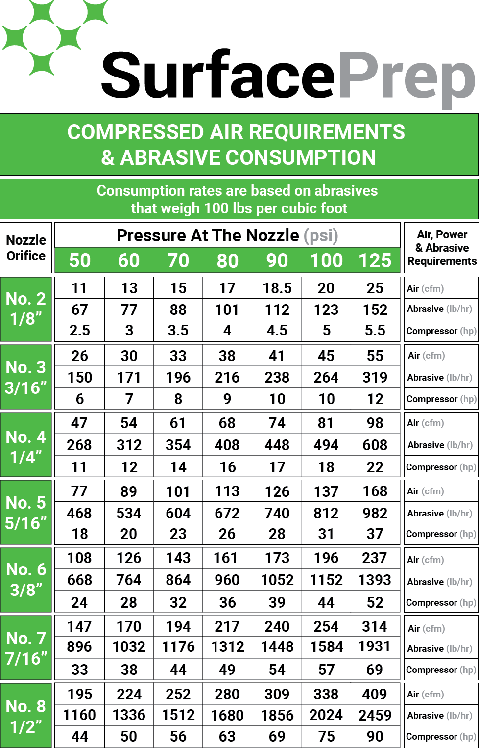 Chart for compressed air requirements